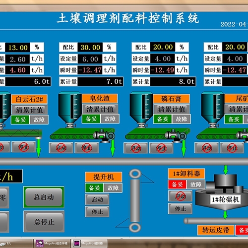 昌吉控制系統(tǒng)